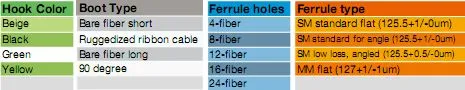 China FTTX 2/4/6/8/12/16/24 Core MPO/MTP LC/Sc/St/FC/Mu Connector Indoor Outdoor Armoured Drop LSZH PVC Fiber Optic Optical Patch Cord Pigtail Jumper Cable