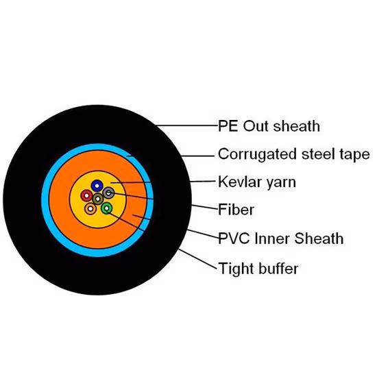 FTTH用分散密度光ファイバーケーブルの種類