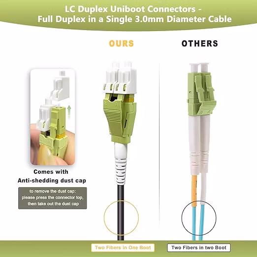 MTP/MPO から MTP/MPO 24 コア Polar A マルチモード OM4 50/125 100G アクア トランク ケーブル セット